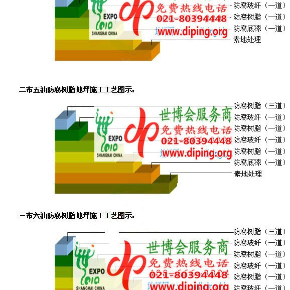 宁阳防腐树脂地坪(含玻纤布),防腐蚀地坪，环氧防腐玻纤布地坪产品图2