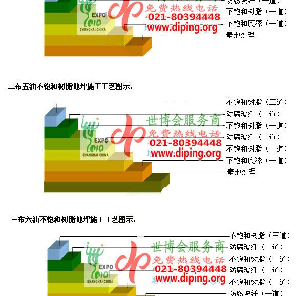 宁阳不饱和树脂地坪，不饱和树脂防腐地坪,防腐蚀地坪施工厂家产品图2